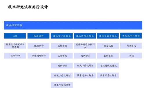 美的632項(xiàng)目 從戰(zhàn)略對接、流程優(yōu)化到IT系統(tǒng)的全流程企業(yè)流程框架管理咨詢實(shí)踐