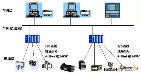 現(xiàn)場總線 讓工業(yè)通訊更快捷的自動化控制核心引擎