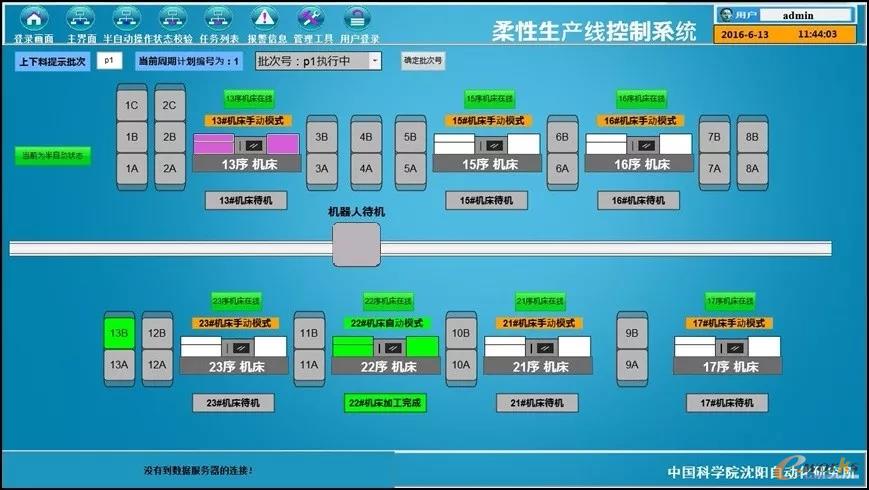 精密車床主軸加工生產(chǎn)線集成控制系統(tǒng)的應(yīng)用