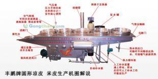 供應FP實用新型圓形涼皮機、面皮機_食品、飲料_世界工廠網中國產品信息庫